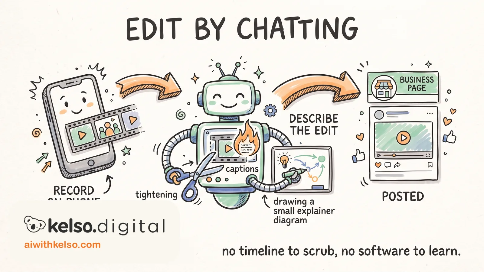 Do This Now