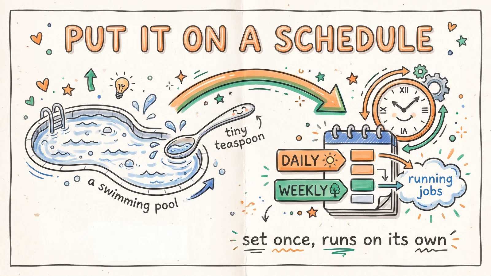 Do This Now
