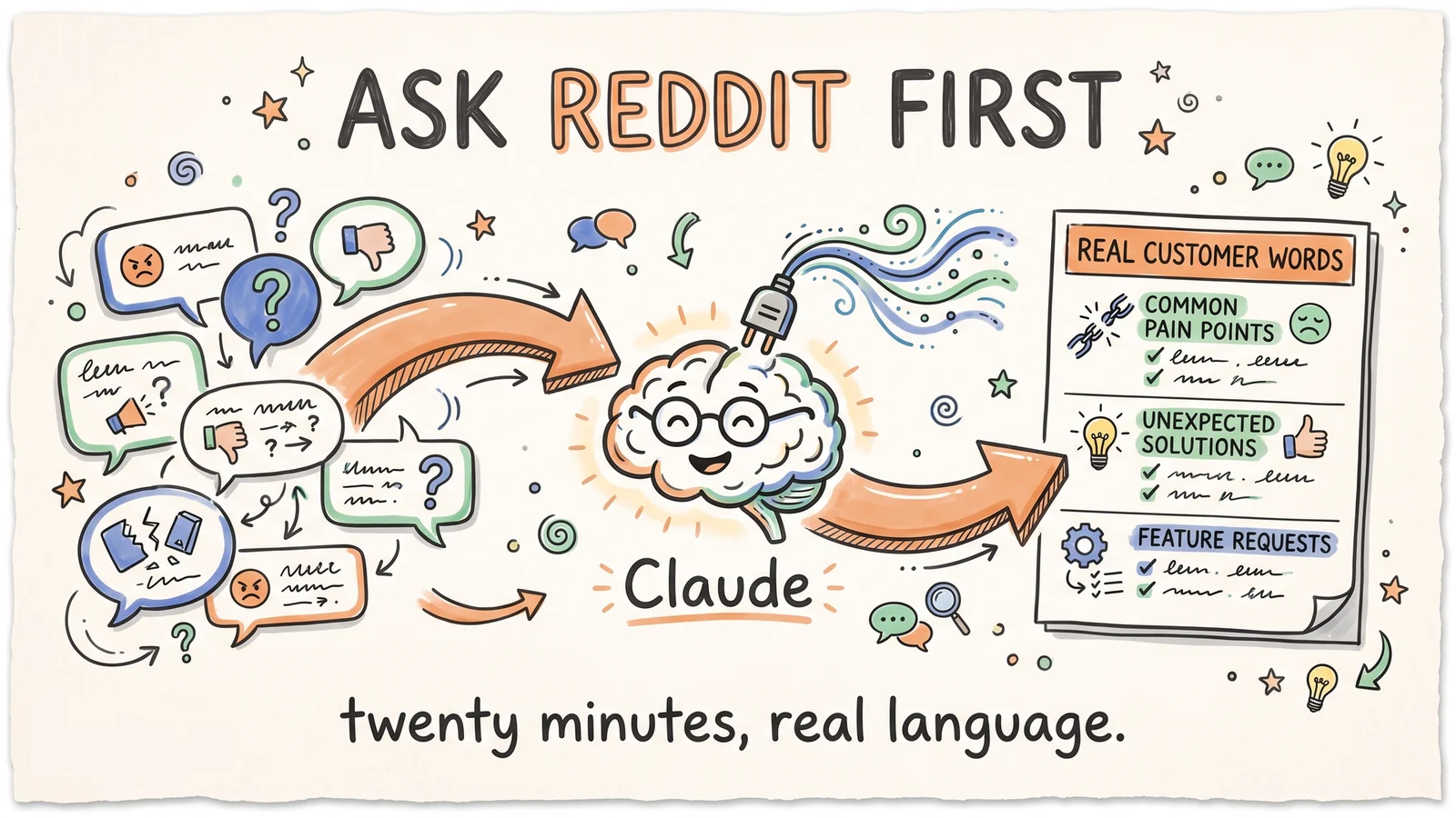 Do This Now