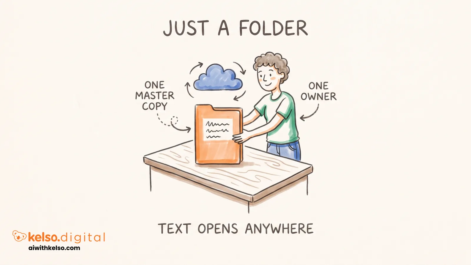 Unhyped