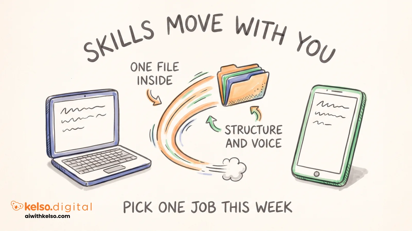 Do This Now